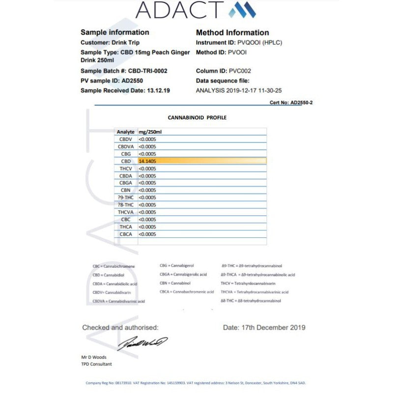 12 x TRIP 15mg CBD Infused Peach & Ginger Drink 250ml