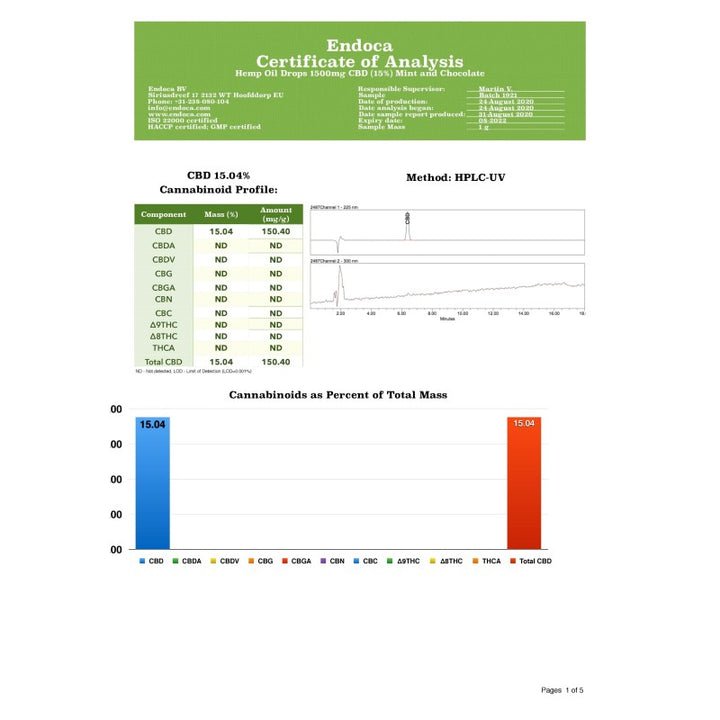 Endoca 1500mg CBD Hemp Oil Drops Mint & Chocolate - 10ml