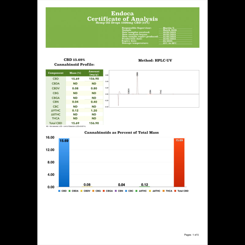 Endoca 1500mg Hemp Oil Drops 10ml