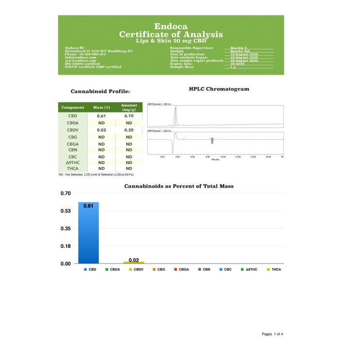 Endoca 20mg CBD Lips + Skin Moisturiser - 4.25g