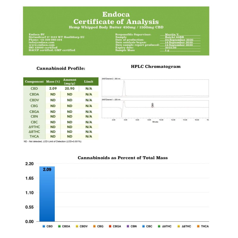 Endoca 450mg CBD Hemp Whipped Body Butter - 30ml