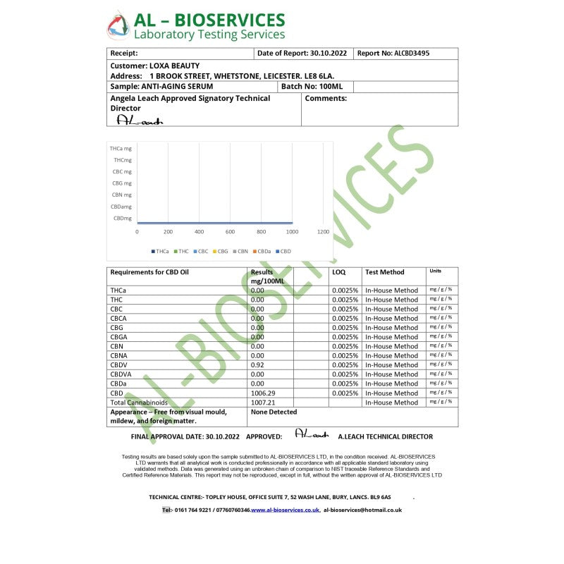 Loxa Beauty 1000mg CBD Anti-aging Serum - 100ml