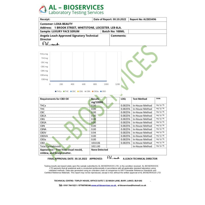 Loxa Beauty 1000mg CBD Face Serum - 100ml