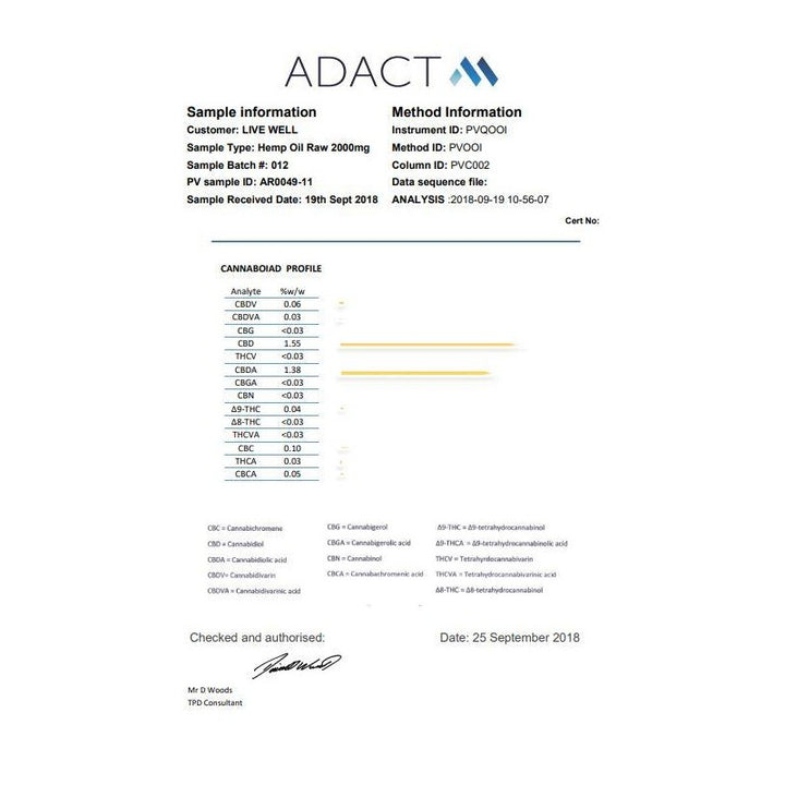 LVWell CBD 2000mg 10ml Raw Cannabis Oil