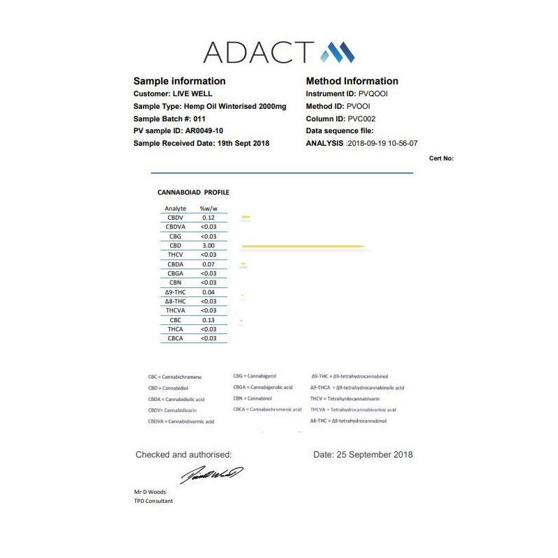 LVWell CBD 2000mg Winterised 10ml Hemp Seed Oil