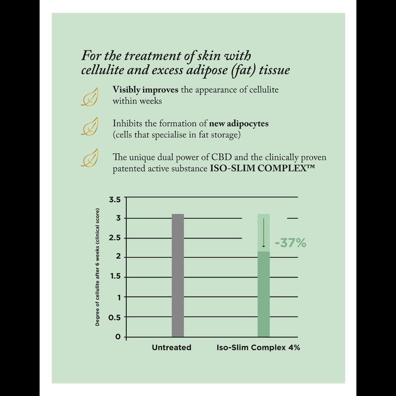 MotherSage 50mg CBD Anti Cellulite Gel - 100ml