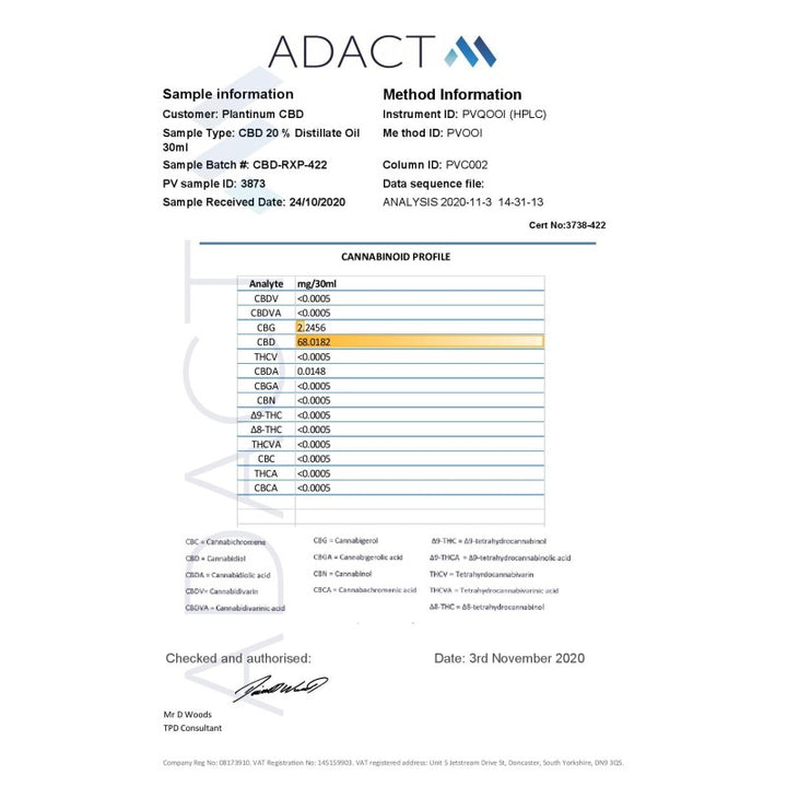 Plantinum CBD 2000mg CBD Peppermint Oral Drops - 30ml