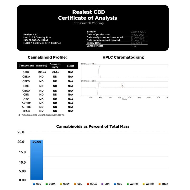 Realest CBD 2000mg 80% Broad Spectrum CBD Crumble (BUY 1 GET 1 FREE)