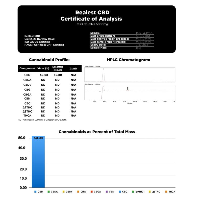 Realest CBD 5000mg 80% Broad Spectrum CBD Crumble (BUY 1 GET 1 FREE)