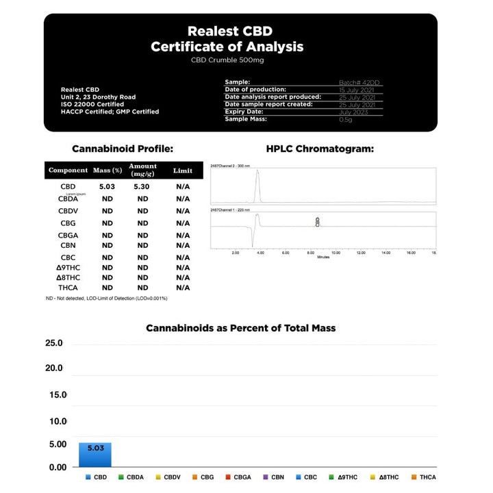 Realest CBD 500mg 80% Broad Spectrum CBD Crumble (BUY 1 GET 1 FREE)