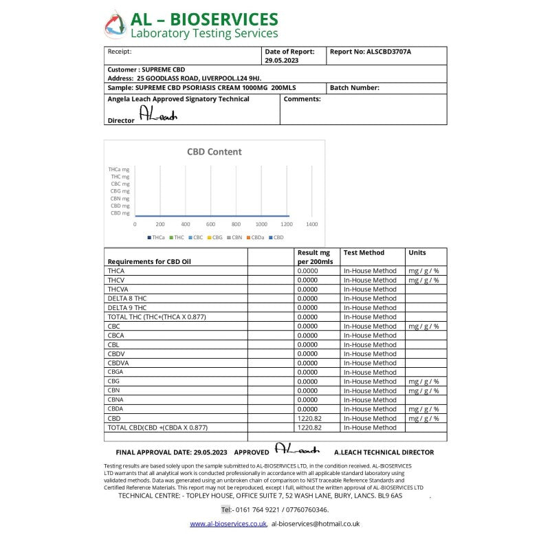 Supreme CBD 1000mg CBD Psoroskin Cream - 200ml